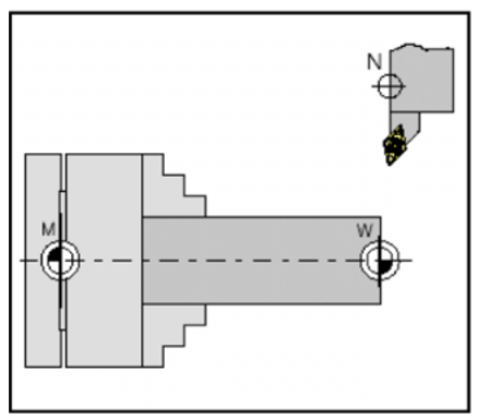  Trắc nghiệm CAD-CAM