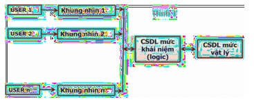 200+ Trắc nghiệm Cơ sở dữ liệu quan hệ (có đáp án)