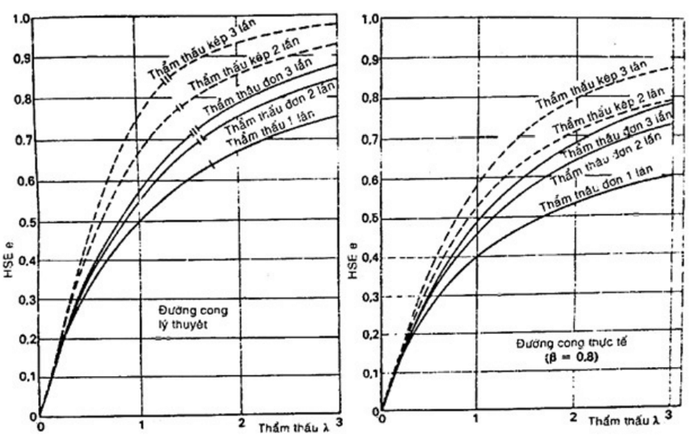  Trắc nghiệm Công nghệ chế biến đường mía và bánh kẹo