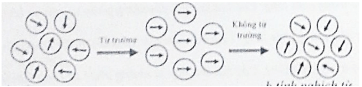  Trắc nghiệm Công nghệ nano