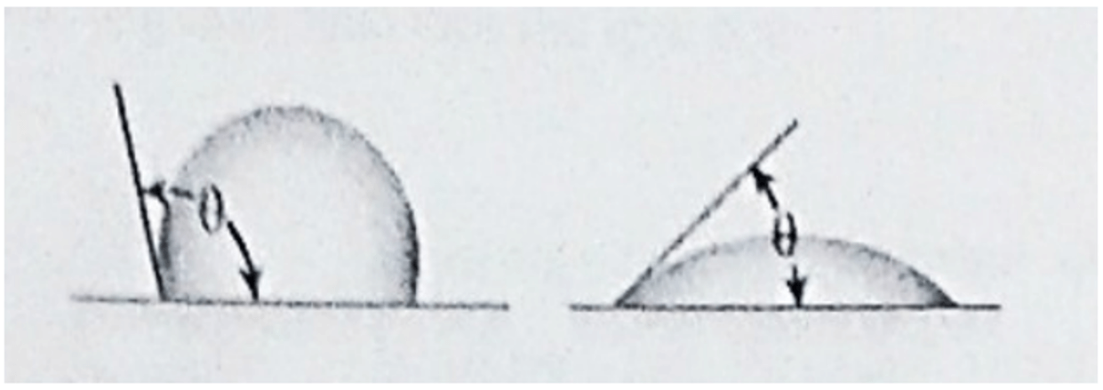  Trắc nghiệm Công nghệ nano
