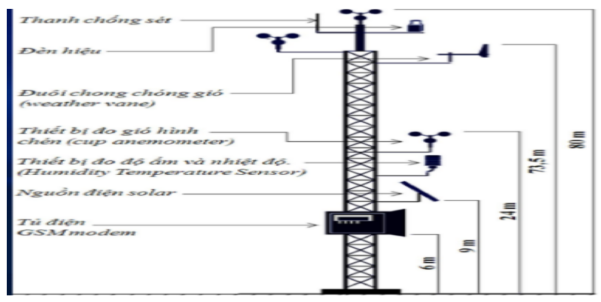 200+ Trắc nghiệm Công nghệ sản xuất điện năng (có đáp án)