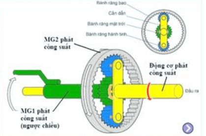 200+ Trắc nghiệm Công nghệ xe hybrid (có đáp án)