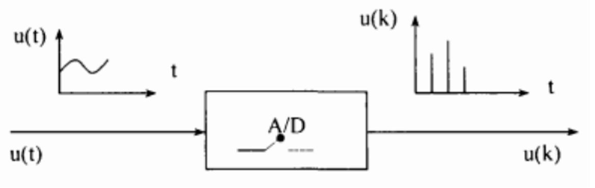  Điều khiển số