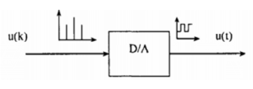  Điều khiển số