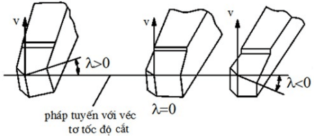 200+ Trắc nghiệm Đồ gá và đồ án công nghệ chế tạo máy (có đáp án)