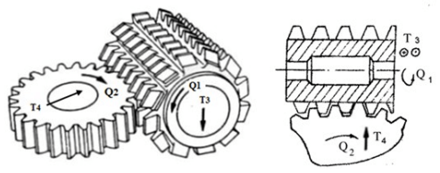 200+ Trắc nghiệm Đồ gá và đồ án công nghệ chế tạo máy (có đáp án)