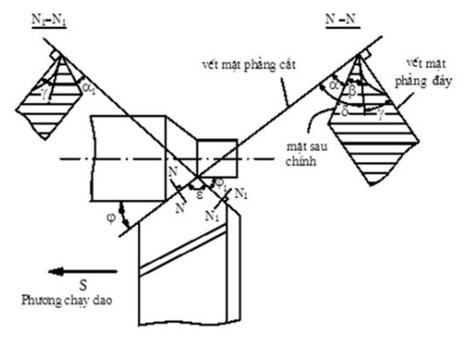 200+ Trắc nghiệm Đồ gá và đồ án công nghệ chế tạo máy (có đáp án)