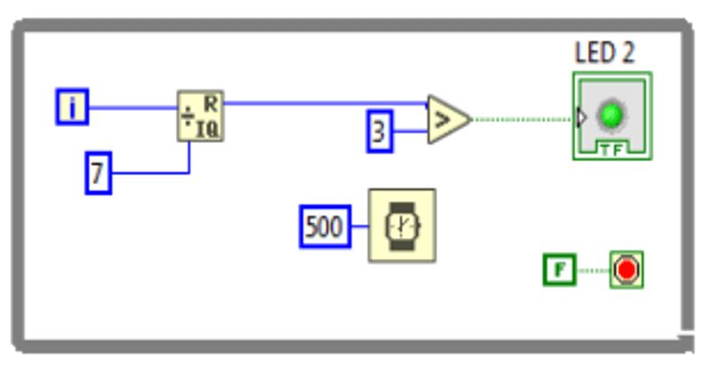Trắc nghiệm Đo lường và điều khiển bằng máy tính (có đáp án)