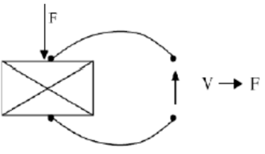 200+ Trắc nghiệm Hệ thống cảm biến (có đáp án)