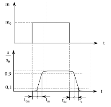 200+ Trắc nghiệm Hệ thống cảm biến (có đáp án)