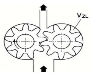 200+ Trắc nghiệm Hệ thống điều khiển khí nén và thủy lực (có đáp án)