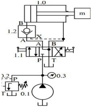 200+ Trắc nghiệm Hệ thống điều khiển khí nén và thủy lực (có đáp án)