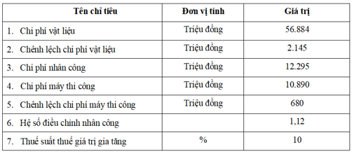 200+ Trắc nghiệm Kết cấu công trình (có đáp án)