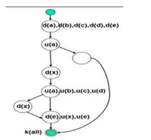 200+ Trắc nghiệm Kiểm thử phần mềm (có đáp án)
