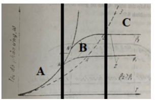200+ Trắc nghiệm Kỹ thuật cháy (có đáp án)