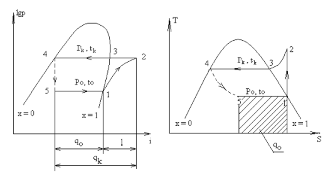  Kỹ thuật thông gió và điều hoà không khí