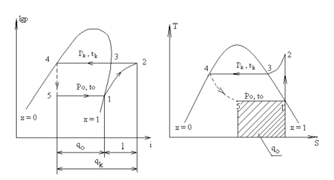  Kỹ thuật thông gió và điều hoà không khí