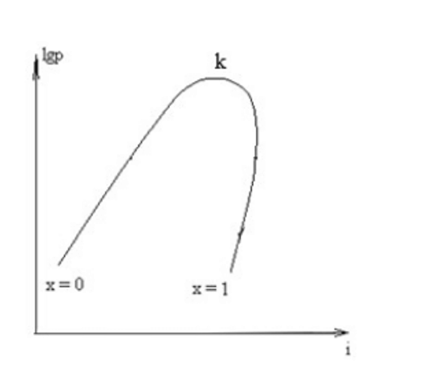  Kỹ thuật thông gió và điều hoà không khí