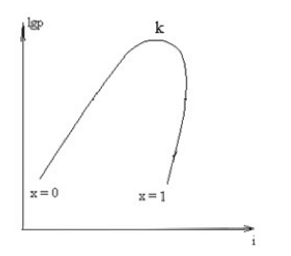  Kỹ thuật thông gió và điều hoà không khí