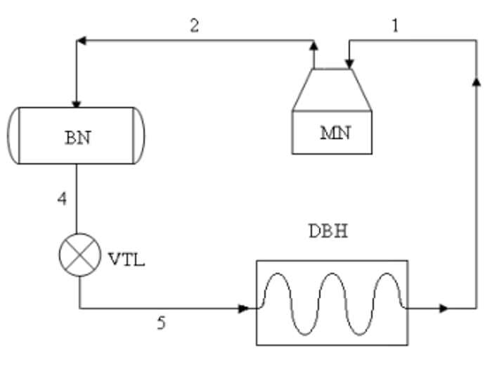  Kỹ thuật thông gió và điều hoà không khí