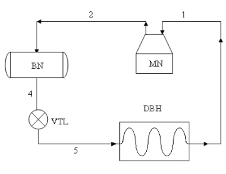  Kỹ thuật thông gió và điều hoà không khí
