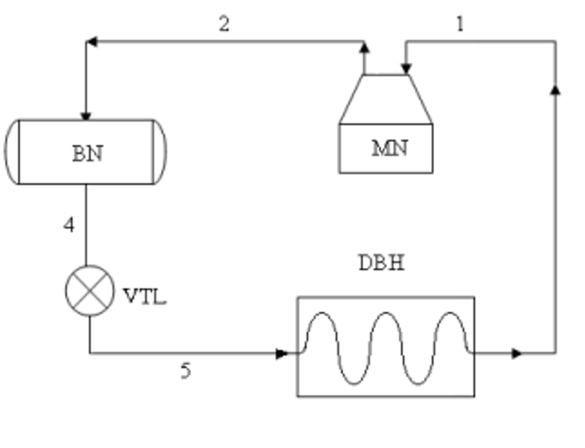  Kỹ thuật thông gió và điều hoà không khí