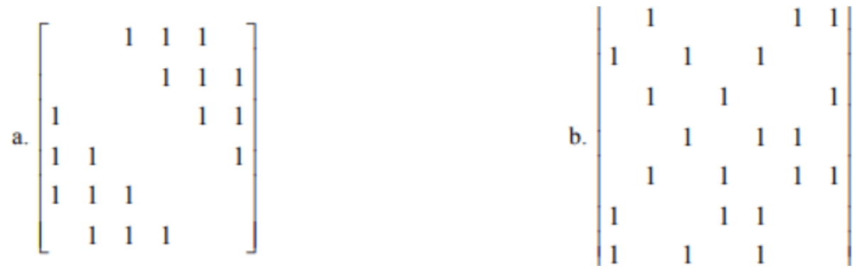  Trắc nghiệm Lý thuyết đồ thị