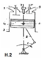 200+ Trắc nghiệm Máy nâng chuyển (có đáp án)