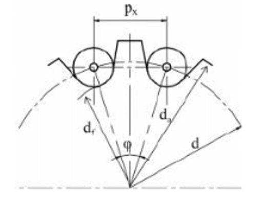  Trắc nghiệm Nguyên lý chi tiết máy