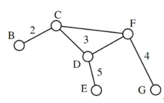  Trắc nghiệm Nguyên lý chi tiết máy