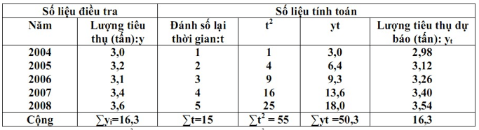200+ Trắc nghiệm Quản lý đầu tư (có đáp án)