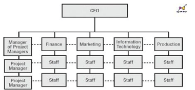 200+ Trắc nghiệm Quản lý hệ điều hành và khởi nghiệp (có đáp án)