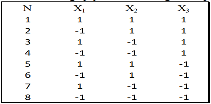  Trắc nghiệm Tối ưu và quy hoạch thực nghiệm