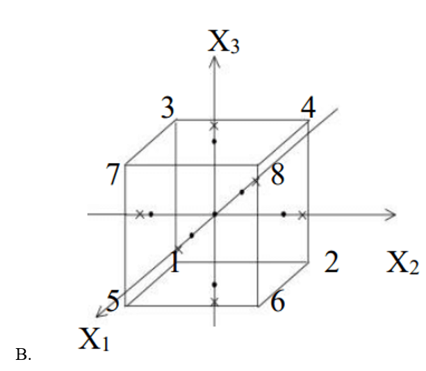  Trắc nghiệm Tối ưu và quy hoạch thực nghiệm