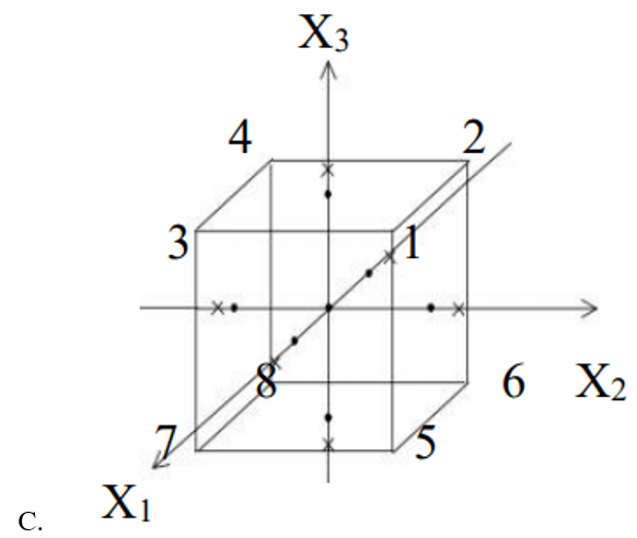  Trắc nghiệm Tối ưu và quy hoạch thực nghiệm