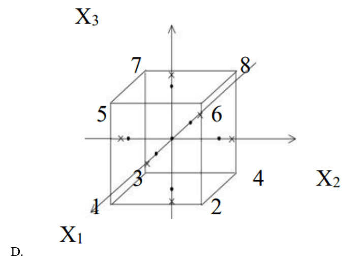  Trắc nghiệm Tối ưu và quy hoạch thực nghiệm