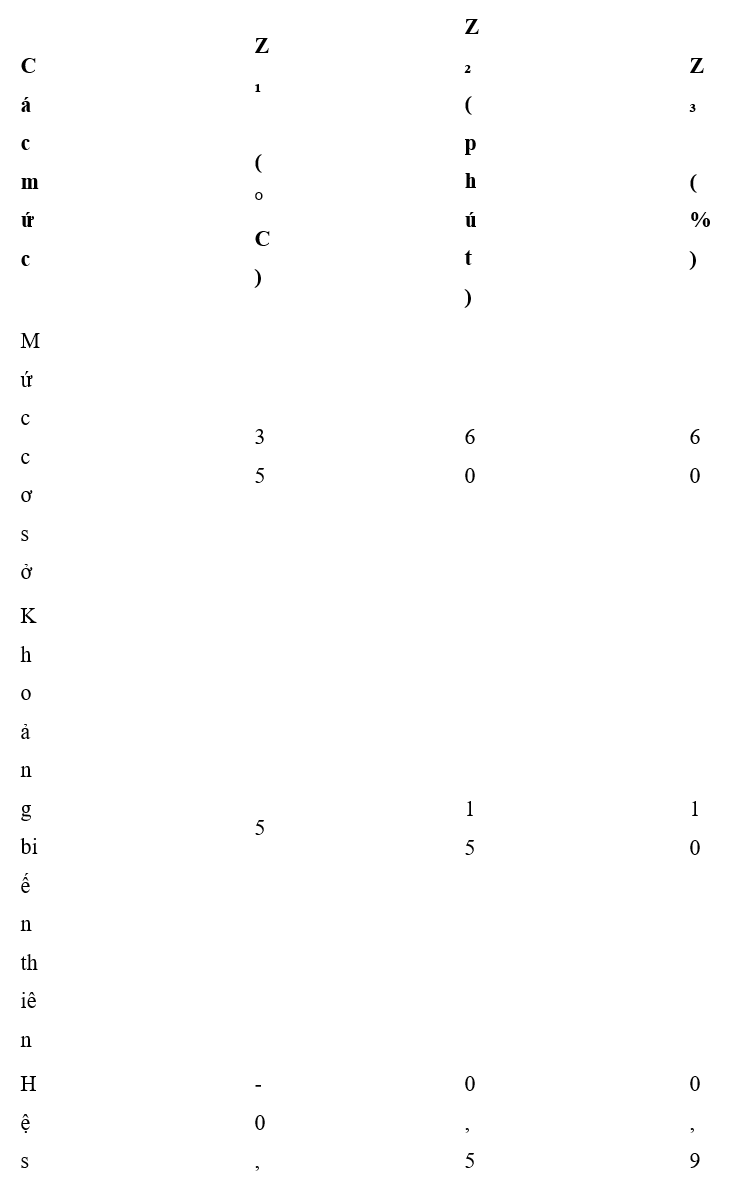  Trắc nghiệm Tối ưu và quy hoạch thực nghiệm