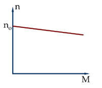 200+ Trắc nghiệm Truyền động điện (có đáp án)