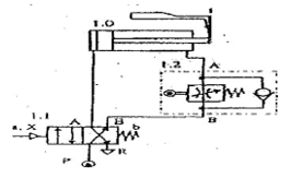 200+ Trắc nghiệm Truyền động thủy lực và khí nén trên ô tô (có đáp án)