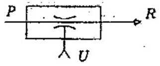 200+ Trắc nghiệm Truyền động thủy lực và khí nén trên ô tô (có đáp án)