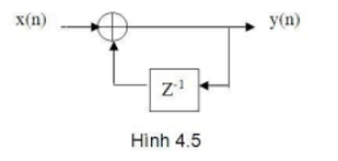 200+ Trắc nghiệm Xử lý số tín hiệu (có đáp án)