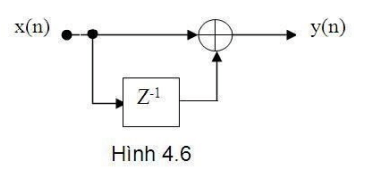 200+ Trắc nghiệm Xử lý số tín hiệu (có đáp án)