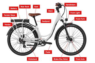 Các dạng bài trong bài thi IELTS Writing