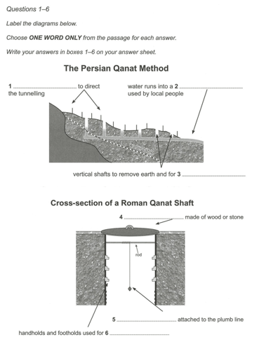 Cách chinh phục dạng bài Labeling Plan, Map, Diagrams trong bài thi IELTS Listening