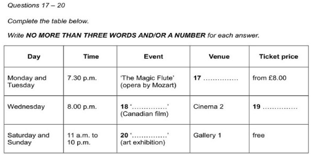 Cách chinh phục dạng bài Table Completion trong bài thi IELTS Listening