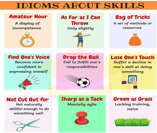 Cách sử dụng idiom để đạt band cao trong bài thi IELTS Speaking