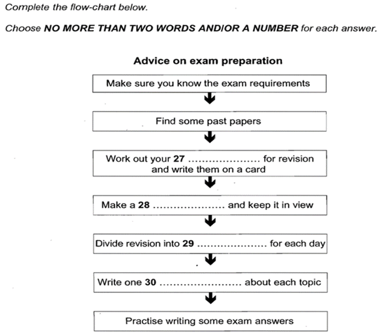 Cách tăng band IELTS Reading hiệu quả trong vòng 2 tháng
