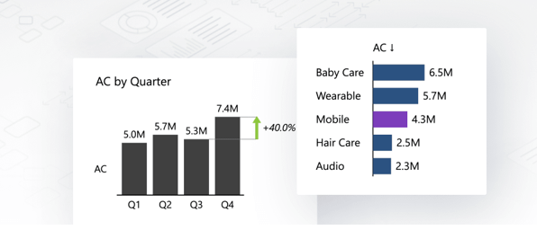 Hướng dẫn làm bài dạng Bar Chart trong IELTS Writing Task 1