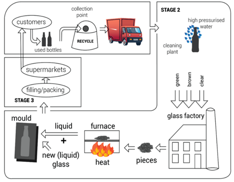 Hướng dẫn viết IELTS Writing Task 1